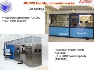 MOCVD Facility, horizontal reactor
•Research system (left): AIX 200
•1X2” wafer capacity
•Production system (right):
AIX 2600
•Up to 5X10” wafer capacity
(AIX 3000)
Gas handling
Reactor Glove box
 