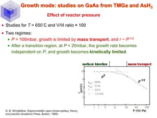 Growth mode: studies on GaAs from TMGa and AsH3
 Studies for T = 650°C and V/III ratio ≈ 100
 Two regimes:
 P > 100mbar, growth is limited by mass transport, and r ~ P-1/2
 After a transition region, at P < 20mbar, the growth rate becomes
independent on P, and growth becomes kinetically limited.
Effect of reactor pressure
G. B. Stringfellow, Organometallic vapor phase epitaxy: theory
and practice (Academic Press, Boston, 1989).
 