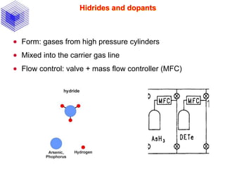 Hidrides and dopants
 Form: gases from high pressure cylinders
 Mixed into the carrier gas line
 Flow control: valve + mass flow controller (MFC)
 