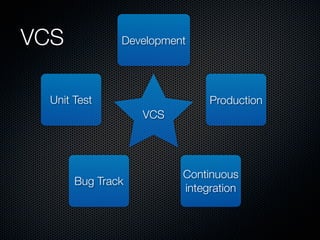 VCS            Development




  Unit Test                   Production
                   VCS




                         Continuous
       Bug Track
                         integration
 