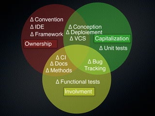 ∆ Convention
 ∆ IDE        ∆ Conception
 ∆ Framework ∆ Deploiement
              ∆ VCS     Capitalization
Ownership
                         ∆ Unit tests
           ∆ CI
         ∆ Docs        ∆ Bug
       ∆ Methods      Tracking

           ∆ Functional tests
              Involvment
 