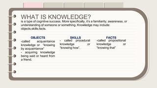 .
WHAT IS KNOWLEDGE?
is a type of cognitive success. More specifically, it’s a familiarity, awareness, or
understanding of someone or something. Knowledge may include:
objects,skills,facts.
OBJECTS
-called acquaintance
knowledge or “knowing
by acquaintance”
- acquiring knowledge
being said or heard from
a friend.
SKILLS
- called procedural
knowledge or
“knowing how”.
FACTS
-called propositional
knowledge or
“knowing that”
 
