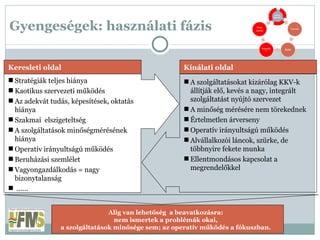 Gyengeségek: használati fázis Stratégiák teljes hiánya Kaotikus szervezeti működés Az adekvát tudás, képesítések, oktatás hiánya Szakmai  elszigeteltség A szolgáltatások minőségmérésének hiánya Operatív irányultságú működés Beruházási szemlélet Vagyongazdálkodás = nagy bizonytalanság ...... Keresleti oldal A szolgáltatásokat kizárólag KKV-k állítják elő, kevés a nagy, integrált szolgáltatást nyújtó szervezet A minőség mérésére nem törekednek Értelmetlen árverseny Operatív irányultságú működés Alvállalkozói láncok, szürke, de többnyire fekete munka Ellentmondásos kapcsolat a megrendelőkkel Kínálati oldal Alig van lehetőség  a beavatkozásra:  nem ismertek a problémák okai,  a szolgáltatások minősége sem; az operatív működés a fókuszban.  
