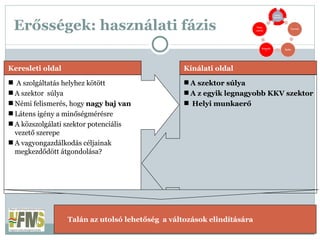 Erősségek: használati fázis A szolgáltatás helyhez kötött A szektor  súlya Némi felismerés, hogy  nagy baj van Látens igény a minőségmérésre A közszolgálati szektor potenciális vezető szerepe A vagyongazdálkodás céljainak megkezdődött átgondolása? Keresleti oldal A szektor súlya A z egyik legnagyobb KKV szektor Helyi munkaerő Kínálati oldal Talán az utolsó lehetőség  a változások elindítására  