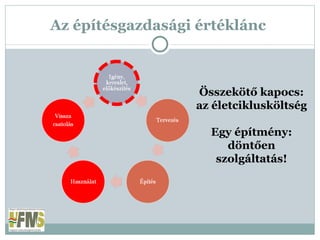 Az építésgazdasági értéklánc  Összekötő kapocs: az életciklusköltség Egy építmény: döntően szolgáltatás! 