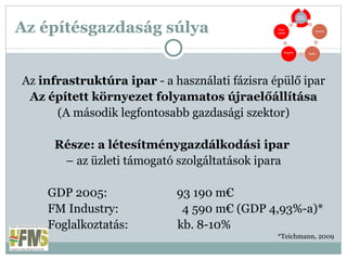 Az építésgazdaság súlya Az  infrastruktúra ipar  - a használati fázisra épülő ipar Az épített környezet folyamatos újraelőállítása (A második legfontosabb gazdasági szektor) Része: a létesítménygazdálkodási ipar  –  az üzleti támogató szolgáltatások ipara GDP 2005:  93 190 m€  FM Industry:  4 590 m€ (GDP 4,93%-a)* Foglalkoztatás:  kb. 8-10%  *Teichmann, 2009 