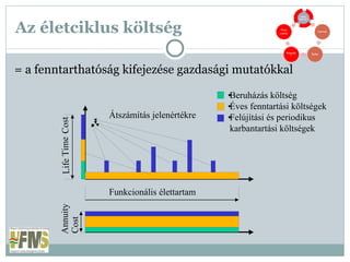 Az életciklus költség = a fenntarthatóság kifejezése gazdasági mutatókkal • Beruházás költség • Éves fenntartási költségek  • Felújítási és periodikus  karbantartási költségek Life Time  Cost Annuity Cost Átszámítás jelenértékre  Funkcionális élettartam 