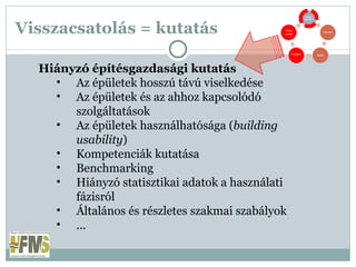 Visszacsatolás = kutatás Hiányzó építésgazdasági kutatás Az épületek hosszú távú viselkedése Az épületek és az ahhoz kapcsolódó szolgáltatások Az épületek használhatósága ( building usability ) Kompetenciák kutatása Benchmarking Hiányzó statisztikai adatok a használati fázisról Általános és részletes szakmai szabályok ... 