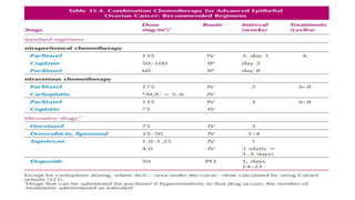 Epithelial ovarian cancer n.pptx