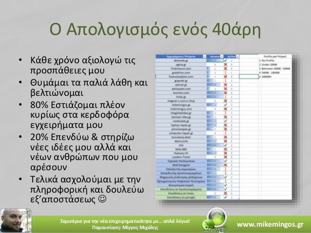Ξεκινήσω τη δική μου ιστοσελίδα γνωριμιών