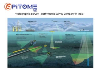 Hydrographic Survey | Bathymetric Survey Company in India | PPTX