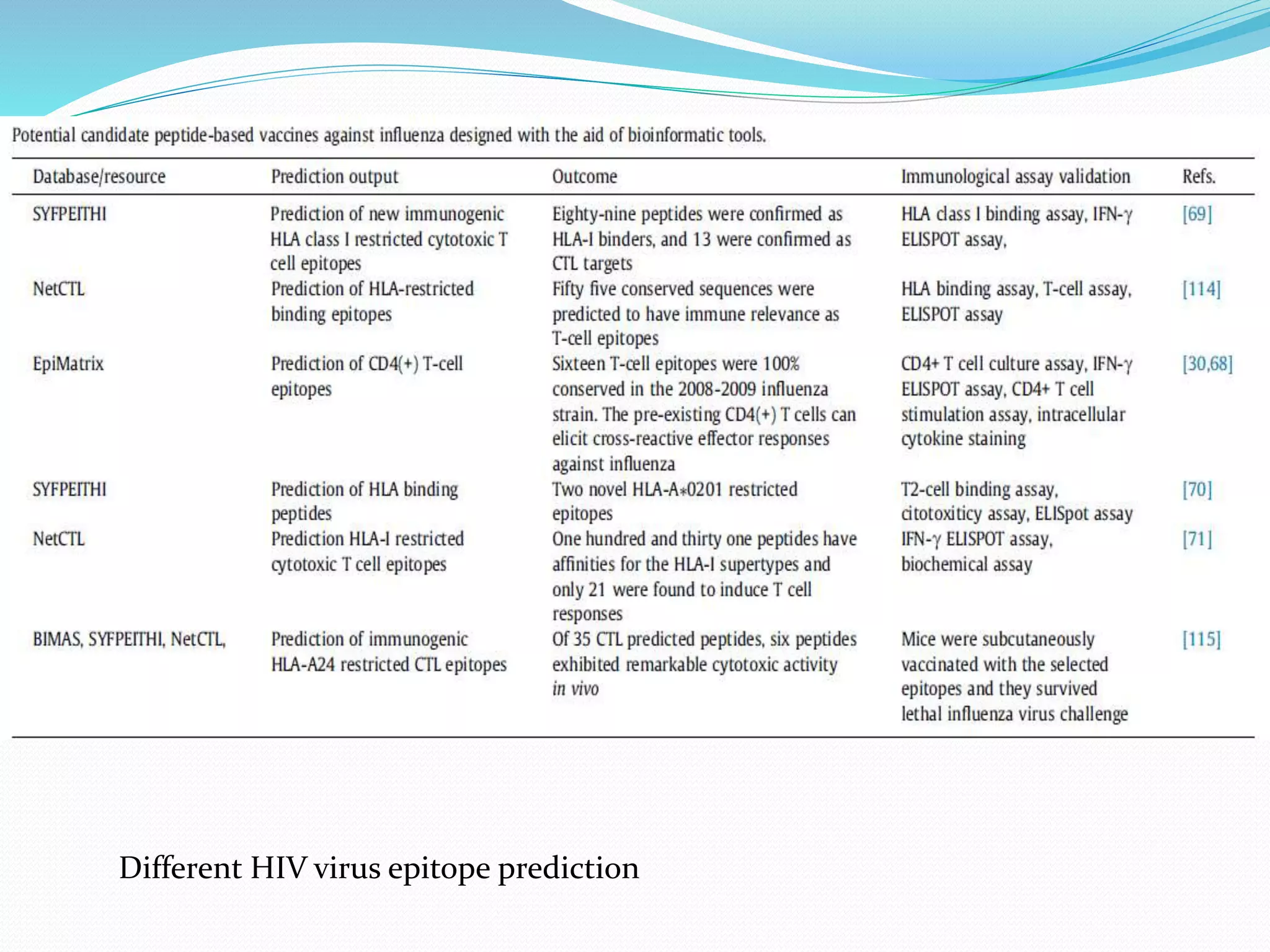 Different HIV virus epitope prediction
 