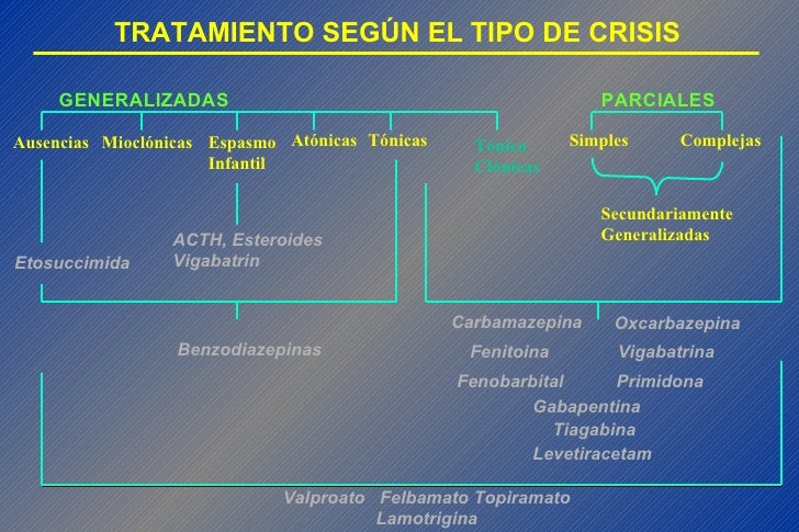 tratamiento de epilepsia tratamiento de epilepsia