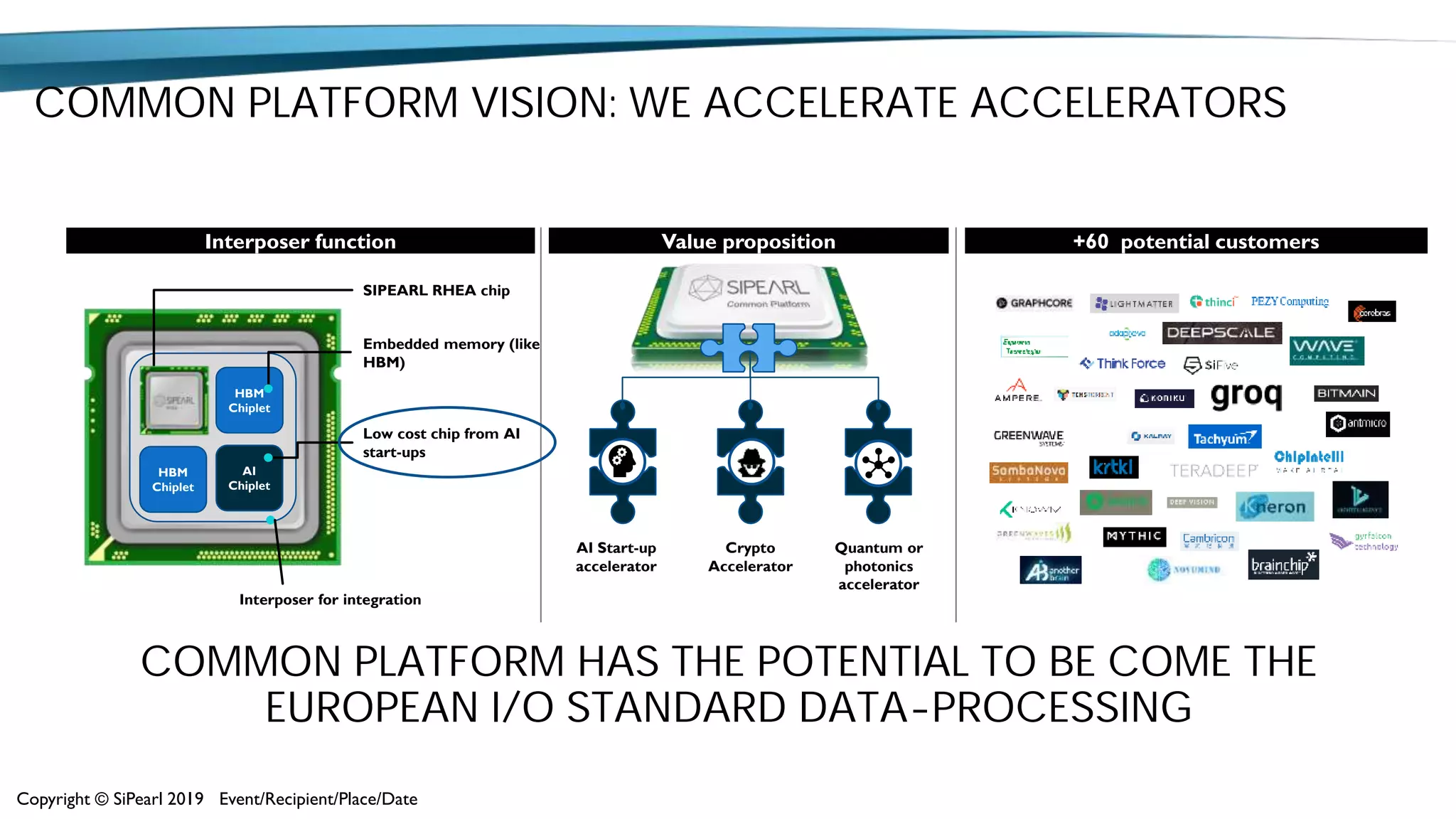 COMMON PLATFORM VISION: WE ACCELERATE ACCELERATORS
Interposer function Value proposition +60 potential customers
HBM
Chiplet
AI
Chiplet
HBM
Chiplet
Embedded memory (like
HBM)
Interposer for integration
Crypto
Accelerator
Quantum or
photonics
accelerator
AI Start-up
accelerator
Low cost chip from AI
start-ups
SIPEARL RHEA chip
Copyright © SiPearl 2019 Event/Recipient/Place/Date
COMMON PLATFORM HAS THE POTENTIAL TO BE COME THE
EUROPEAN I/O STANDARD DATA-PROCESSING
 