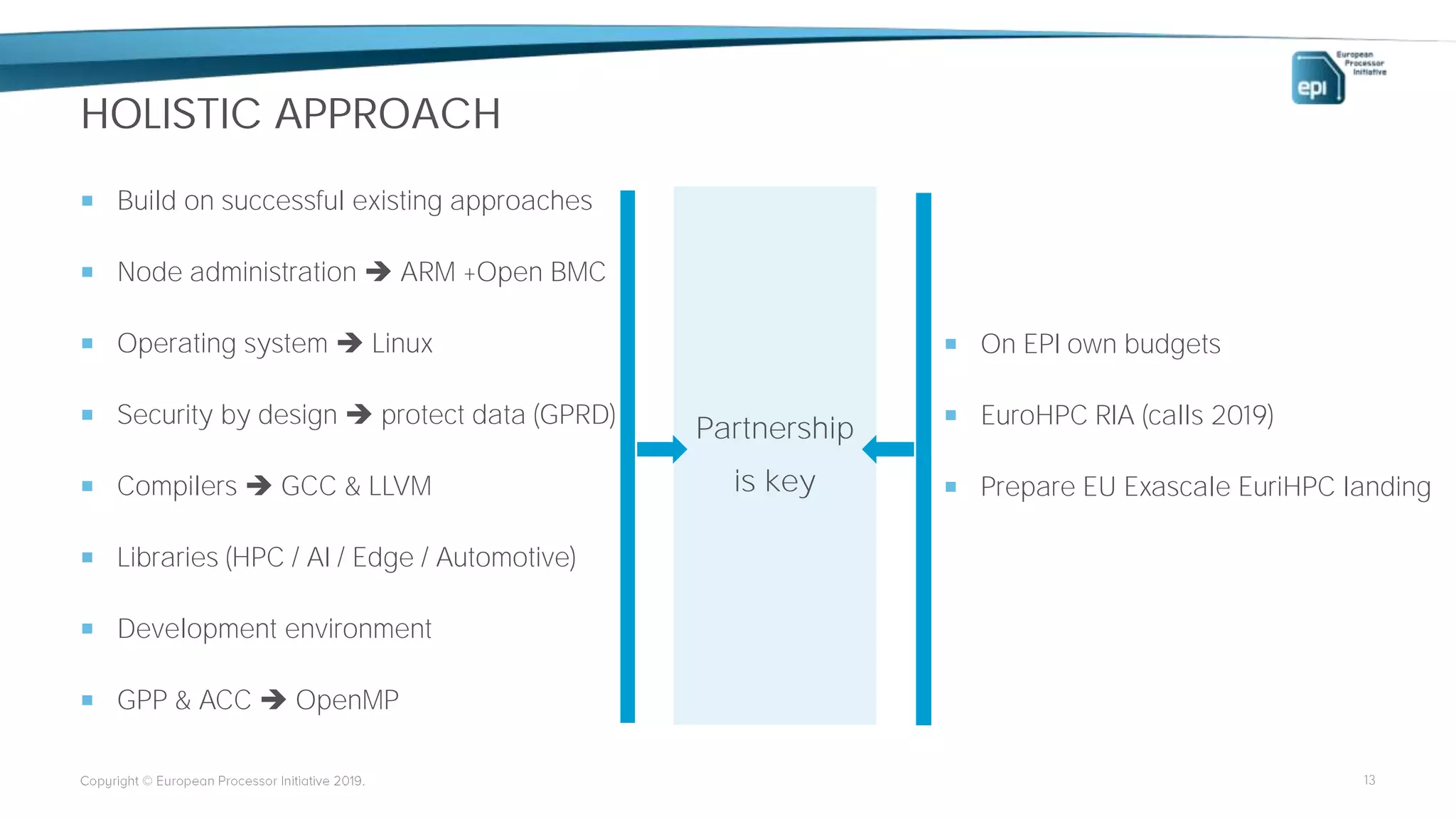 Partnership
is key
HOLISTIC APPROACH
 Build on successful existing approaches
 Node administration ➔ ARM +Open BMC
 Operating system ➔ Linux
 Security by design ➔ protect data (GPRD)
 Compilers ➔ GCC & LLVM
 Libraries (HPC / AI / Edge / Automotive)
 Development environment
 GPP & ACC ➔ OpenMP
13
 On EPI own budgets
 EuroHPC RIA (calls 2019)
 Prepare EU Exascale EuriHPC landing
 