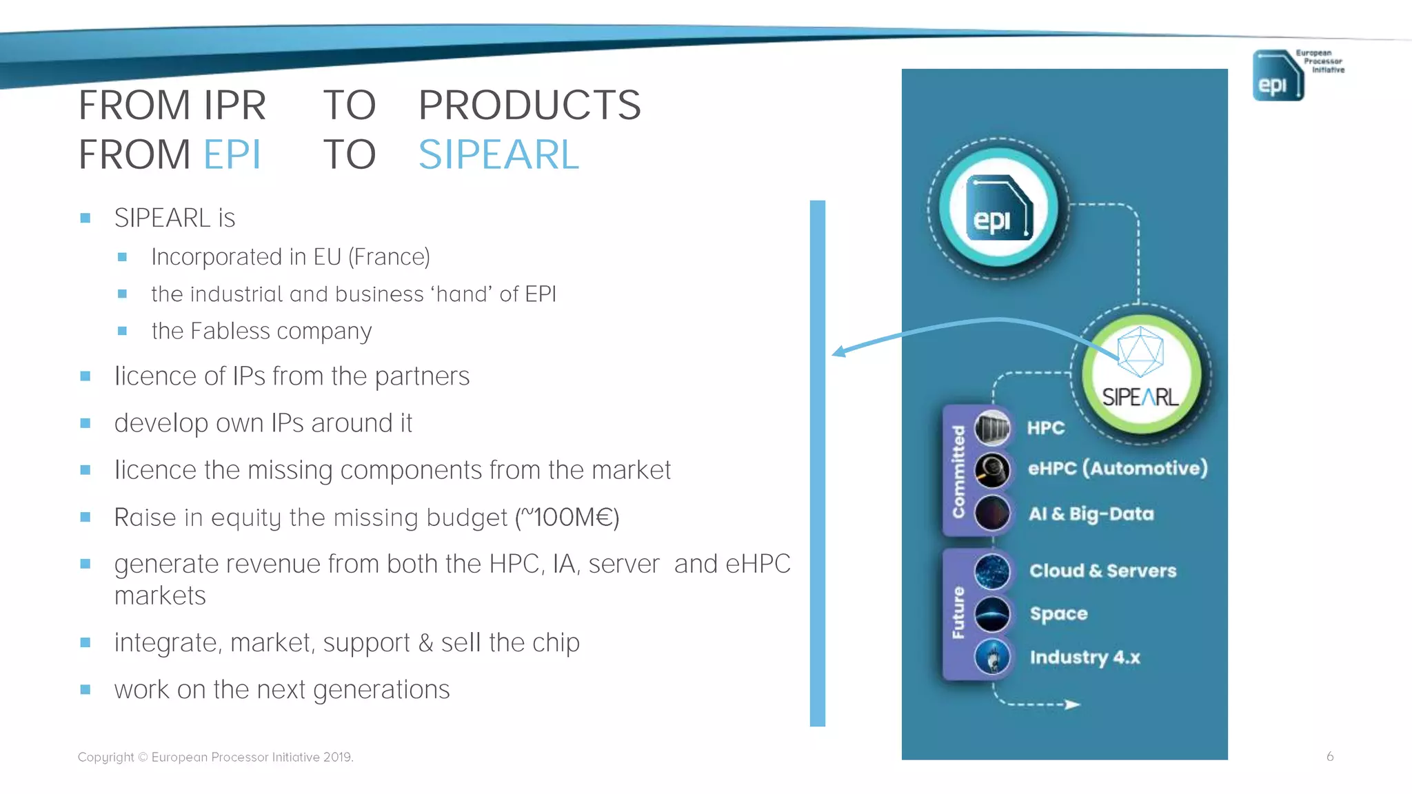 FROM IPR TO PRODUCTS
FROM EPI TO SIPEARL
 SIPEARL is
 Incorporated in EU (France)

 the Fabless company
 licence of IPs from the partners
 develop own IPs around it
 licence the missing components from the market

 generate revenue from both the HPC, IA, server and eHPC
markets
 integrate, market, support & sell the chip
 work on the next generations
6
 
