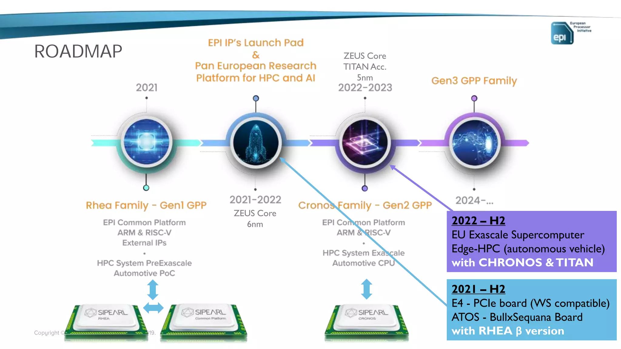ROADMAP
8
2021 – H2
E4 - PCIe board (WS compatible)
ATOS - BullxSequana Board
with RHEA β version
ZEUS Core
6nm
ZEUS Core
TITAN Acc.
5nm
2022 – H2
EU Exascale Supercomputer
Edge-HPC (autonomous vehicle)
with CHRONOS &TITAN
 