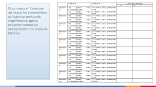 Pour mesurer l’aversion
au risque les économistes
utilisent un protocole
expérimental qui se
présente comme un
enchainement de choix de
loteries.
14
 