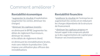 Rentabilité économique
•augmenter le résultat d'exploitation
(augmenter les ventes, diminuer les
charges)
•diminuer les capitaux investis :
en diminuant le BFRE (augmenter les
délais de règlement fournisseurs,
diminuer les stocks
et les délais de règlement client)
en diminuant les immobilisations brutes,
mais sans réduire la production. Cela
impose une utilisation plus efficace des
immobilisations
Comment améliorer ?
Rentabilité financière
•améliorer le résultat de l'entreprise en
augmentant les ventes et en réduisant
les charges dépendante de la structure
de financement
• diminuer les capitaux propres en
faisant appel à des emprunts plutôt
qu'à des augmentations de capital pour
financer ses investissements
25
 