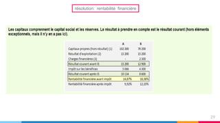 29
résolution: rentabilité financière
 
