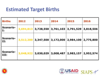 EPI Bangladesh vaccine forecasting exercise 2013 | PDF