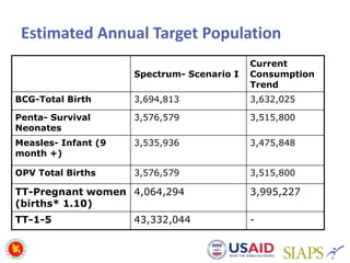 EPI Bangladesh vaccine forecasting exercise 2013 | PDF