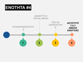 ΕΠΙΧΕΙΡΗΜΑΤΙΚΟΤΗΤ
Α
ΔΙΑΔΙΚΤΥΟ &
SOCIAL MEDIA
ΠΩΣ ΘΑ
ΞΕΚΙΝΗΣΟΥΜ
Ε
ΔΕΞΙΟΤΗΤΕ
Σ & 3
ΑΜΕΣΕΣ
ΕΝΕΡΓΕΙΕΣ
1 2 3 4
ΕΝΟΤΗΤΑ #4
 