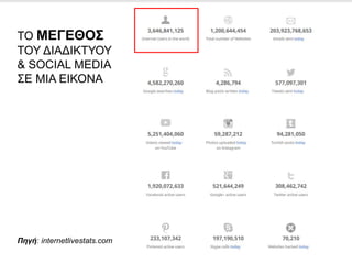 ΤΟ ΜΕΓΕΘΟΣ
ΤΟΥ ΔΙΑΔΙΚΤΥΟΥ
& SOCIAL MEDIA
ΣΕ ΜΙΑ ΕΙΚΟΝΑ
Πηγή: internetlivestats.com
 