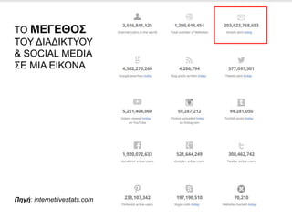 ΤΟ ΜΕΓΕΘΟΣ
ΤΟΥ ΔΙΑΔΙΚΤΥΟΥ
& SOCIAL MEDIA
ΣΕ ΜΙΑ ΕΙΚΟΝΑ
Πηγή: internetlivestats.com
 
