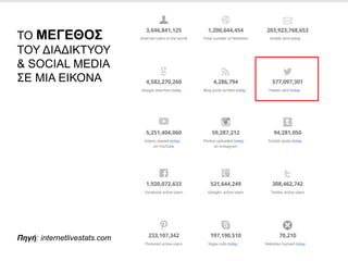 ΤΟ ΜΕΓΕΘΟΣ
ΤΟΥ ΔΙΑΔΙΚΤΥΟΥ
& SOCIAL MEDIA
ΣΕ ΜΙΑ ΕΙΚΟΝΑ
Πηγή: internetlivestats.com
 