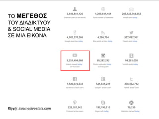 ΤΟ ΜΕΓΕΘΟΣ
ΤΟΥ ΔΙΑΔΙΚΤΥΟΥ
& SOCIAL MEDIA
ΣΕ ΜΙΑ ΕΙΚΟΝΑ
Πηγή: internetlivestats.com
 