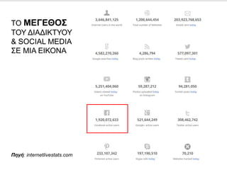 ΤΟ ΜΕΓΕΘΟΣ
ΤΟΥ ΔΙΑΔΙΚΤΥΟΥ
& SOCIAL MEDIA
ΣΕ ΜΙΑ ΕΙΚΟΝΑ
Πηγή: internetlivestats.com
 