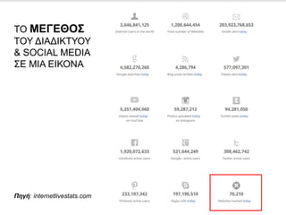 ΤΟ ΜΕΓΕΘΟΣ
ΤΟΥ ΔΙΑΔΙΚΤΥΟΥ
& SOCIAL MEDIA
ΣΕ ΜΙΑ ΕΙΚΟΝΑ
Πηγή: internetlivestats.com
 