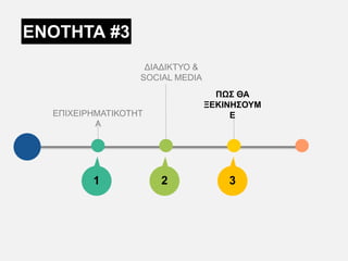 ΕΠΙΧΕΙΡΗΜΑΤΙΚΟΤΗΤ
Α
ΔΙΑΔΙΚΤΥΟ &
SOCIAL MEDIA
ΠΩΣ ΘΑ
ΞΕΚΙΝΗΣΟΥΜ
Ε
1 2 3
ΕΝΟΤΗΤΑ #3
 
