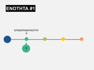 ΕΠΙΧΕΙΡΗΜΑΤΙΚΟΤΗΤ
Α
1
ΕΝΟΤΗΤΑ #1
 