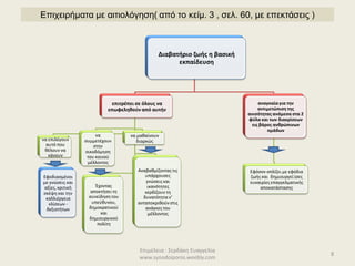 Διαβατήριο ζωής η βασική
εκπαίδευση
επιτρέπει σε όλους να
επωφεληθούν από αυτήν
να επιλέγουν
αυτό που
θέλουν να
κάνουν
να
συμμετέχουν
στην
οικοδόμηση
του κοινού
μέλλοντος
να μαθαίνουν
διαρκώς
Έχοντας
αποκτήσει τη
συνείδηση του
υπεύθυνου,
δημοκρατικού
και
δημιουργικού
πολίτη
Αναβαθμίζονταςτις
υπάρχουσες
γνώσεις και
ικανότητες
κερδίζουν τη
δυνατότητα ν’
ανταποκριθούνστις
ανάγκες του
μέλλοντος
αναγκαίαγια την
αντιμετώπιση της
ανισότητας ανάμεσα στα 2
φύλα και των διακρίσεων
εις βάρος ανθρώπινων
ομάδων
Εφόσον οπλίζει με εφόδια
ζωής και δημιουργεί ίσες
ευκαιρίες επαγγελματικής
αποκατάστασης
Εφοδιασμένοι
με γνώσεις και
αξίες, κριτική
σκέψη και την
καλλιέργεια
κλίσεων -
δεξιοτήτων
Επιμέλεια : Σερδάκη Ευαγγελία
www.synodoiporos.weebly.com
Επιχειρήματα με αιτιολόγηση( από το κείμ. 3 , σελ. 60, με επεκτάσεις )
8
 