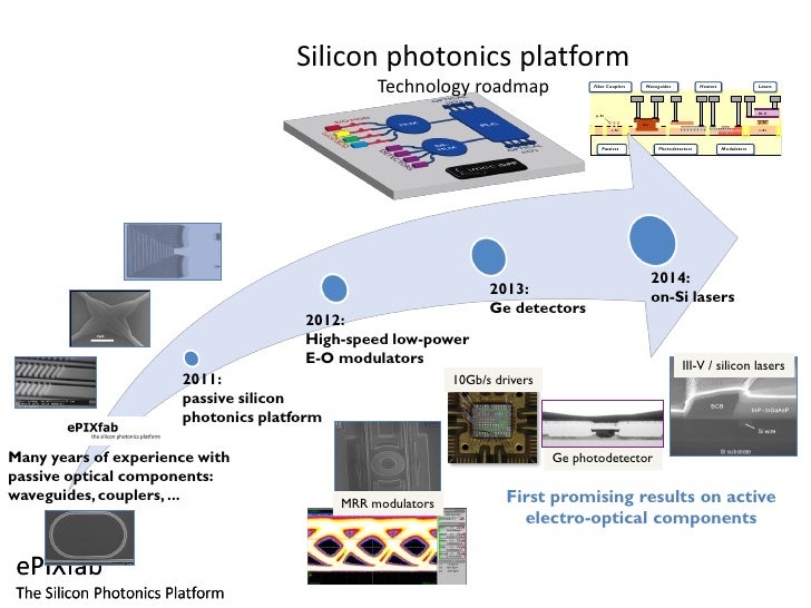 ePIXfab Technology and Partners