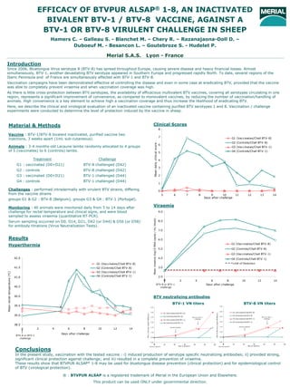 EFFICACY OF BTVPUR ALSAP® 1-8, AN INACTIVATED
                                                   BIVALENT BTV-1 / BTV-8 VACCINE, AGAINST A
                                                  BTV-1 OR BTV-8 VIRULENT CHALLENGE IN SHEEP
                                                     Hamers C. – Galleau S. - Blanchet M. – Chery R. – Razanajaona-Doll D. –
                                                            Duboeuf M. - Besancon L. – Goutebroze S. - Hudelet P.

                                                                                           Merial S.A.S.          Lyon - France
Introduction
Since 2006, Bluetongue Virus serotype 8 (BTV-8) has spread throughout Europe, causing severe disease and heavy financial losses. Almost
simultaneously, BTV-1, another devastating BTV serotype appeared in Southern Europe and progressed rapidly North. To date, several regions of the
Iberic Peninsula and of France are simultaneously affected with BTV-1 and BTV-8.
Vaccination campaigns have been demonstrated effective at controlling the disease and even in some case at eradicating BTV, provided that the vaccine
was able to completely prevent viraemia and when vaccination coverage was high.
As there is little cross-protection between BTV serotypes, the availability of efficacious multivalent BTV vaccines, covering all serotypes circulating in one
region, represents a significant improvement of convenience, as compared to monovalent vaccines, by reducing the number of vaccination/handling of
animals. High convenience is a key element to achieve high a vaccination coverage and thus increase the likelihood of eradicating BTV.
Here, we describe the clinical and virological evaluation of an inactivated vaccine containing purified BTV serotypes 1 and 8. Vaccination / challenge
experiments were conducted to determine the level of protection induced by the vaccine in sheep.



        Material & Methods                                                                                                                                     Clinical Scores
                                                                                                                                                                                                           8

        Vaccine : BTV-1/BTV-8 bivalent inactivated, purified vaccine two
                                                                                                                                                                                                           7
        injections, 3 weeks apart (1mL sub-cutaneous).                                                                                                                                                                                                                                                                                           G1 (Vac cinates/Chall BTV-8)




                                                                                                                                                                   Mean daily clinical score .
                                                                                                                                                                                                                                                                                                                                                 G2 (Controls/Chall BTV-8)
                                                                                                                                                                                                           6
        Animals : 3-4 months-old Lacaune lambs randomly allocated to 4 groups                                                                                                                                                                                                                                                                    G3 (Vac cinates/Chall BTV-1)
        of 5 (vaccinates) to 6 (controls) lambs.                                                                                                                                                           5                                                                                                                                     G4 (Controls/Chall BTV-1)


                                            Treatment                                Challenge                                                                                                             4
                                G1 : vaccinated (D0+D21)                   BTV-8 challenged (D42)
                                                                                                                                                                                                           3
                                G2 : controls                              BTV-8 challenged (D42)
                                G3 : vaccinated (D0+D21)                   BTV-1 challenged (D44)                                                                                                          2

                                G4 : controls                              BTV-1 challenged (D44)
                                                                                                                                                                                                           1

        Challenges : performed intradermally with virulent BTV strains, differing                                                                                                                          0
        from the vaccine strains                                                                                                                                                                               5                 6                7               8             9        10                                                           11                12                 13               14
                                                                                                                                                                                                                                                                           Days after c hallenge
        groups G1 & G2 : BTV-8 (Belgium), groups G3 & G4 : BTV-1 (Portugal).

        Monitoring : All animals were monitored daily from 5 to 14 days after
                                                                                                                                                               Viraemia
        challenge for rectal temperature and clinical signs, and were blood                                                                                                                                9.0
        sampled to assess viraemia (quantitative RT-PCR).
                                                                                                                                                          Mean viraemia (log10 RNA copies / mL blood) .




        Serum sampling occurred on D0, D14, D21, D42 (or D44) & D56 (or D58)                                                                                                                               8.0
        for antibody titrations (Virus Neutralization Tests).
                                                                                                                                                                                                           7.0


        Results                                                                                                                                                                                            6.0
                                                                                                                                                                                                                                                                                                                                                 G1 (Vac cinates/Chall BTV-8)
        Hyperthermia
                                                                                                                                                                                                           5.0                                                                                                                                   G2 (Controls/Chall BTV-8)
                                                                                                                                                                                                                                                                                                                                                 G3 (Vac cinates/Chall BTV-1)
                               42.0                                                                                                                                                                        4.0                                                                                                                                   G4 (Controls/Chall BTV-1)
                                                                                    G1 (Vaccinates/Chall BTV-8)                                                                                                                                                                                                                                   Limit of Detection
                               41.5                                                 G2 (Controls/Chall BTV-8)                                                                                              3.0
                                                                                    G3 (Vaccinates/Chall BTV-1)
Mean rectal temperature (°C)




                               41.0                                                 G4 (Controls/Chall BTV-1)                                                                                              2.0
                                                                                                                                                                                                                   0                      2                  4                     6           8                                                               10                    12                     14
                                                                                                                                                                                                          BTV-8 or BTV-1                                                        Days after challenge
                               40.5                                                                                                                                                                          challenge


                               40.0                                                                                                                            BTV neutralizing antibodies
                                                                                                                                                                                                                              BTV-1 VN titers                                                                                                                     BTV-8 VN titers
                               39.5                                                                                                                    3.5
                                                                                                                                                                                                                                                                                                                               3.5


                                                                                                                                                                                                                                                                                                                               3.0
                                                                                                                                                       3.0                                                                                                                                                                                        G1 (Vacc inates/Chall BTV-8)
                                                                                                                                                                                                                                                                                          BTV-8 SN titre (log10 PD50/mL) .




                                                                                                                                                                                                                   G1 (Vaccinates/Chall BTV-8)
                                                                                                                  BTV-1 SN titre (log10 PD50/mL) .




                               39.0                                                                                                                                                                                G2 (Controls/Chall BTV-8)                                                                                   2.5
                                                                                                                                                                                                                                                                                                                                                  G2 (Controls/Chall BTV-8)
                                                                                                                                                       2.5                                                                                                BTV-8 or BTV-1                                                                                                                   BTV-8 or BTV-1
                                                                                                                                                                                                                                                            challenge                                                                             G3 (Vacc inates/Chall BTV-1)               challenge
                                                                                                                                                                                                                   G3 (Vaccinates/Chall BTV-1)
                                                                                                                                                       2.0                                                                                                                                                                     2.0                G4 (Controls/Chall BTV-1)
                                                                                                                                                                                                                   G4 (Controls/Chall BTV-1)
                               38.5
                                                                                                                                                       1.5                                                                 Vaccine injection                                                                                   1.5                         Vaccine injection
                                      0          2      4       6          8         10         12         14
                                                                                                                                                       1.0                                                                                                                                                                     1.0
                                                            Days after challenge
                                BTV-8 or BTV-1
                                                                                                                                                       0.5                                                                                                                                                                     0.5
                                  challenge
                                                                                                                                                       0.0                                                                                                                                                                     0.0
                                                                                                                                                                     0                                             10           20             30          40              50        60                                              0           10              20            30            40             50   60
                                                                                                                                                                                                                                        Day of protocol                                                                                                                 Day of protoc ol


                               Conclusions
                                                                                                                                                     Vaccine injection                                                                                                                                                       Vaccine injection




                               In the present study, vaccination with the tested vaccine : i) induced production of serotype specific neutralizing antibodies; ii) provided strong,
                               significant clinical protection against challenge; and iii) resulted in a complete prevention of viraemia.
                               These results show that BTVPUR ALSAP® 1-8 may be used for bluetongue disease prevention (clinical protection) and for epidemiological control
                               of BTV (virological protection).

                                                            ® : BTVPUR ALSAP is a registered trademark of Merial in the European Union and Elsewhere.
                                                                                   This product can be used ONLY under governmental direction.
 