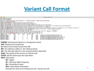 Variant Call Format Examples NGS data formats and analyses | PPTX