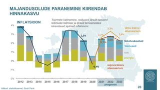 Eesti Panga majandusprognoos 2021–2023