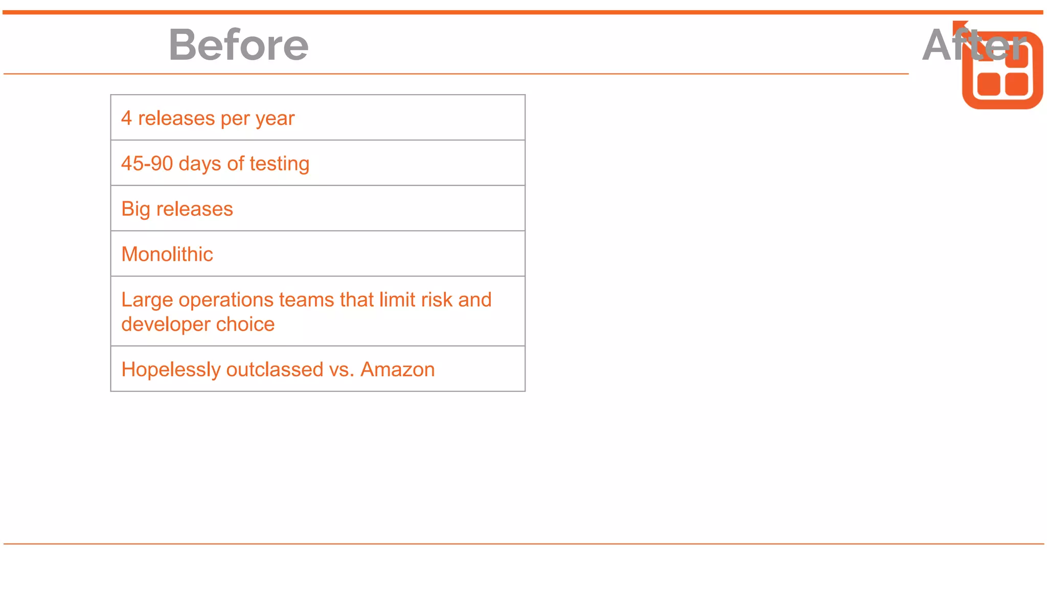Before After
4 releases per year
45-90 days of testing
Big releases
Monolithic
Large operations teams that limit risk and
developer choice
Hopelessly outclassed vs. Amazon
 