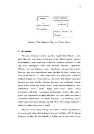 9 
Langsung Tidak Langsung 
Balai Pelatihan 
Keperawatan 
Camtasia 
Nurses Channel on 
Youtube 
Gambar 1. Alur Mekanisme Electronic Nursing Center 
C. Kesimpulan 
Globalisasi merupakan sesuatu yang tidak mungkin dapat dihindari. Untuk 
itulah diperlukan suatu upaya menyikapinya secara bijaksana dengan penerapan 
dan peningkatan segala aspek guna menghadapi gempuran globalisasi. Itu pula 
yang harus dipersiapakan dalam dunia kesehatan khususnya keperawatan. 
Globalisasi erat pula kaitannya dengan perkembangan teknologi, karena itulah 
diperlukan suatu upaya penggabungan antara teknologi dan dunia kesehatan yang 
dalam hal ini dispesifikkan khusus hanya dalam dunia keperawatan. Banyak hal 
mendasar mengapa hal ini harus dilakukan, salah satunya ialah tuntutan masyarakat 
Indonesia dan dunia terhadap pelayanan kesehatan yang profesional. Perawat 
sebagai sebuah profesi yang tentunya dibekali dengan segala profesionalitas, harus 
melaksanakan tuntutan tersebut dengan sebaik-baiknya melalui asuhan 
keperawatan profesional. Menunjukkan profesionalitas tersebut salah satunya 
dengan cara penggabungan teknologi informatika dan proses asuhan keperawata n 
(dokumentasi keperawatan). Hal tersebut selanjutnya akan menunjang layanan 
asuhan keperawatan secara langsung yang lebih efisien dan baik tanpa menghilaka n 
makna dari asuhan keperawatan itu sendiri. 
Dewasa ini telah banyak teknologi dalam dunia kesehatan yang menunjang 
hal tersebut, salah satunya disebut dengan Electronic Health Record (EHC), dimana 
selanjutnya teknologi ini bisa dimodifikasi kedalam encode yang sesuai dengan 
 