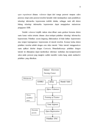 8 
open reqruitment dimana volenteer dapat dari tenaga perawat maupun calon 
perawat, tetapi calon perawat tersebut haruslah telah mendapatkan suatu pendidikan 
teknologi informatika keperawatan terlebih dahulu, sehingga nanti ahli dalam 
bidang teknologi informatika keperawatan dapat mengajarkan mekanisme 
pengajaran EHR. 
Setelah volunteer terpilih makan akan dibuat suatu gerakan bersama dalam 
suatu kurun waktu tertentu dimana akan terdapat pelatihan teknologi informa t ika 
keperawatan. Pelatihan secara langsung dilaksanakan di balai latihan keperawatan 
atau tempat kepengurusan keperawatan di daerah tersebut. Konsep kedua dalam 
pelatihan tersebut adalah dengan cara video tutorial. Video tutorial menggunaka n 
suatu aplikasi disebut dengan Camtasia. Dimanfaatkannya pelatihan dengan 
tutorial ini diharapkan dapat memberikan informasi tambahan dan mempermuda h 
askes untuk perawat yang mungkin sedikit memiliki waktu luang untuk menhadir i 
pelatihan yang diberikan. 
Inisisasi Electronic 
Nursing Center 
ILMIKI PPNI Rumah Sakit 
Oprec Volunteer 
Training of Trainer 
Totur Sejawat 
Open Registration 
Pelatihan ENC 
Bekerjasama 
Proses 
pemilihan 
tutor 
Pencarian 
peserta 
 