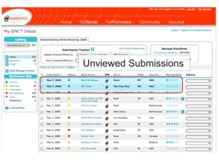 Unviewed Submissions