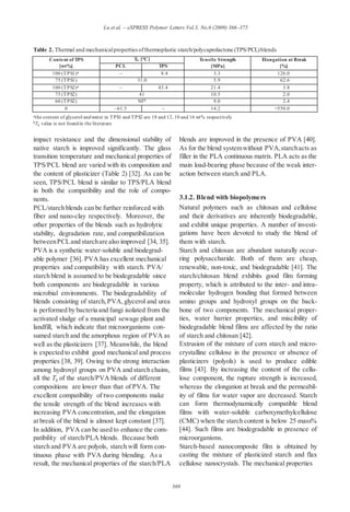 369
Lu et al. – eXPRESS Polymer Letters Vol.3, No.6 (2009) 366–375
Table 2. Thermal and mechanicalpropertiesofthermoplastic starch/polycaprolactone (TPS/PCL)blends
Content of TPS
[wt%]
Tg [°C] Tensile Strength
[MPa]
Elongation at Break
[%]PCL TPS
100 (TPS1)a – 8.4 3.3 126.0
75 (TPS1) 31.0 5.9 62.6
100 (TPS2)a – 43.4 21.4 3.8
75 (TPS2) 41 10.5 2.0
60 (TPS2) NFb 9.0 2.4
0 –61.5 – 14.2 >550.0
athe content of glycerol andwater in TPS1 and TPS2 are 18 and 12, 10 and 16 wt% respectively
bTg value is not foundin the literature
impact resistance and the dimensional stability of
native starch is improved significantly. The glass
transition temperature and mechanical properties of
TPS/PCL blend are varied with its composition and
the content of plasticizer (Table 2) [32]. As can be
seen, TPS/PCL blend is similar to TPS/PLA blend
in both the compatibility and the role of compo-
nents.
PCL/starch blends can be further reinforced with
fiber and nano-clay respectively. Moreover, the
other properties of the blends such as hydrolytic
stability, degradation rate, and compatibilization
betweenPCLand starchare also improved [34, 35].
PVA is a synthetic water-soluble and biodegrad-
able polymer [36]. PVA has excellent mechanical
properties and compatibility with starch. PVA/
starch blend is assumed to be biodegradable since
both components are biodegradable in various
microbial environments. The biodegradability of
blends consisting of starch, PVA, glycerol and urea
is performed by bacteria and fungi isolated from the
activated sludge of a municipal sewage plant and
landfill, which indicate that microorganisms con-
sumed starch and the amorphous region of PVA as
well as the plasticizers [37]. Meanwhile, the blend
is expected to exhibit good mechanical and process
properties [38, 39]. Owing to the strong interaction
among hydroxyl groups on PVA and starch chains,
all the Tg of the starch/PVA blends of different
compositions are lower than that of PVA. The
excellent compatibility of two components make
the tensile strength of the blend increases with
increasing PVA concentration, and the elongation
at break of the blend is almost kept constant [37].
In addition, PVA can be used to enhance the com-
patibility of starch/PLA blends. Because both
starch and PVA are polyols, starch will form con-
tinuous phase with PVA during blending. As a
result, the mechanical properties of the starch/PLA
blends are improved in the presence of PVA [40].
As for the blend systemwithout PVA,starchacts as
filler in the PLA continuous matrix. PLA acts as the
main load-bearing phase because of the weak inter-
action between starch and PLA.
3.1.2. Blend with biopolymers
Natural polymers such as chitosan and cellulose
and their derivatives are inherently biodegradable,
and exhibit unique properties. A number of investi-
gations have been devoted to study the blend of
them with starch.
Starch and chitosan are abundant naturally occur-
ring polysaccharide. Both of them are cheap,
renewable, non-toxic, and biodegradable [41]. The
starch/chitosan blend exhibits good film forming
property, which is attributed to the inter- and intra-
molecular hydrogen bonding that formed between
amino groups and hydroxyl groups on the back-
bone of two components. The mechanical proper-
ties, water barrier properties, and miscibility of
biodegradable blend films are affected by the ratio
of starch and chitosan [42].
Extrusion of the mixture of corn starch and micro-
crystalline cellulose in the presence or absence of
plasticizers (polyols) is used to produce edible
films [43]. By increasing the content of the cellu-
lose component, the rupture strength is increased,
whereas the elongation at break and the permeabil-
ity of films for water vapor are decreased. Starch
can form thermodynamically compatible blend
films with water-soluble carboxymethylcellulose
(CMC) when the starch content is below 25 mass%
[44]. Such films are biodegradable in presence of
microorganisms.
Starch-based nanocomposite film is obtained by
casting the mixture of plasticized starch and flax
cellulose nanocrystals. The mechanical properties
 