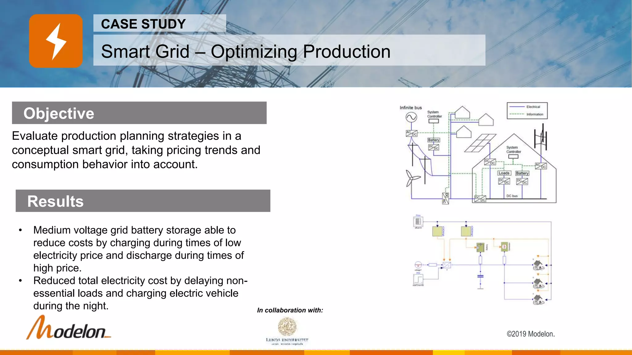 ©2019 Modelon.
Smart Grid – Optimizing Production
Objective
CASE STUDY
Results
Evaluate production planning strategies in a
conceptual smart grid, taking pricing trends and
consumption behavior into account.
• Medium voltage grid battery storage able to
reduce costs by charging during times of low
electricity price and discharge during times of
high price.
• Reduced total electricity cost by delaying non-
essential loads and charging electric vehicle
during the night. In collaboration with:
 