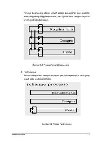 Software Maintenance 5
Forward Engineering adalah sebuah proses pengubahan dari abstraksi
level yang paling tinggi(Requirement) dan logik ke level design sampai ke
level fisik (Code)dari sistem.
Gambar 5.1 Proses Forward Engineering
2. Restructuring
Restructuring adalah merupakan proses perubahan perangkat lunak yang
terjadi pada level phisik(Code).
Gambar 5.2 Proses Restructuring
 