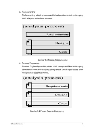 Software Maintenance 6
3. Redocumenting
Redocumenting adalah proses revisi terhadap dokumentasi system yang
telah ada pada setiap level abstraksi.
Gambar 5.3 Proses Redocumenting
4. Reverse Engineering
Reverse Engineering adalah proses untuk mengindentifikasi sistem yang
bermula dari level abstraksi yang paling rendah (misal object code), untuk
menghasilkan spesifikasi formal.
Gambar 5.4 Proses Reverse Engineering
 