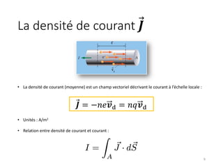 La densité de courant ⃗
𝑱
• La densité de courant (moyenne) est un champ vectoriel décrivant le courant à l’échelle locale :
• Unités : A/m2
• Relation entre densité de courant et courant :
9
⃗
𝑱 = −𝑛𝑒𝒗! = 𝑛𝑞𝒗!
 