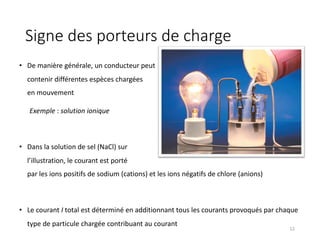 Signe des porteurs de charge
• De manière générale, un conducteur peut
contenir différentes espèces chargées
en mouvement
Exemple : solution ionique
• Dans la solution de sel (NaCl) sur
l’illustration, le courant est porté
par les ions positifs de sodium (cations) et les ions négatifs de chlore (anions)
• Le courant I total est déterminé en additionnant tous les courants provoqués par chaque
type de particule chargée contribuant au courant
12
 